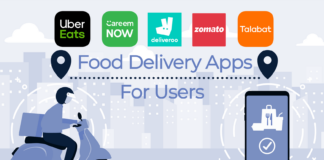 Middle East food delivery competition getting too hot Middle east food delivery apps